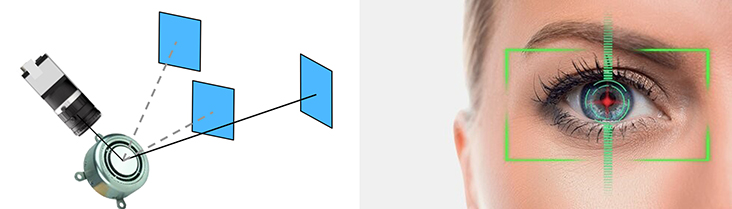 AOI选择，非常适合在不知道确切位置时AOI成像，例如在几米的距离上进行眼睛跟踪（游戏控制台）及虹膜扫描