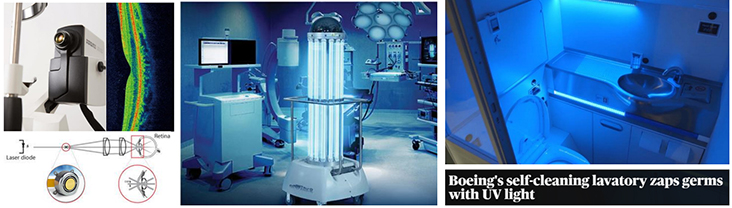 左图：光学相干断层扫描（OCT）。右图：紫外线消毒