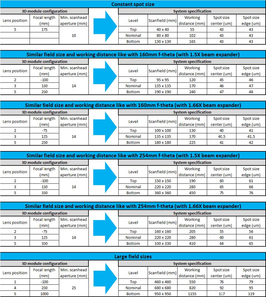 使用3D ？槭迪值墓潭ň低飞柚煤拖嘤庋阅