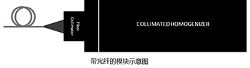 带光纤的？槭疽馔