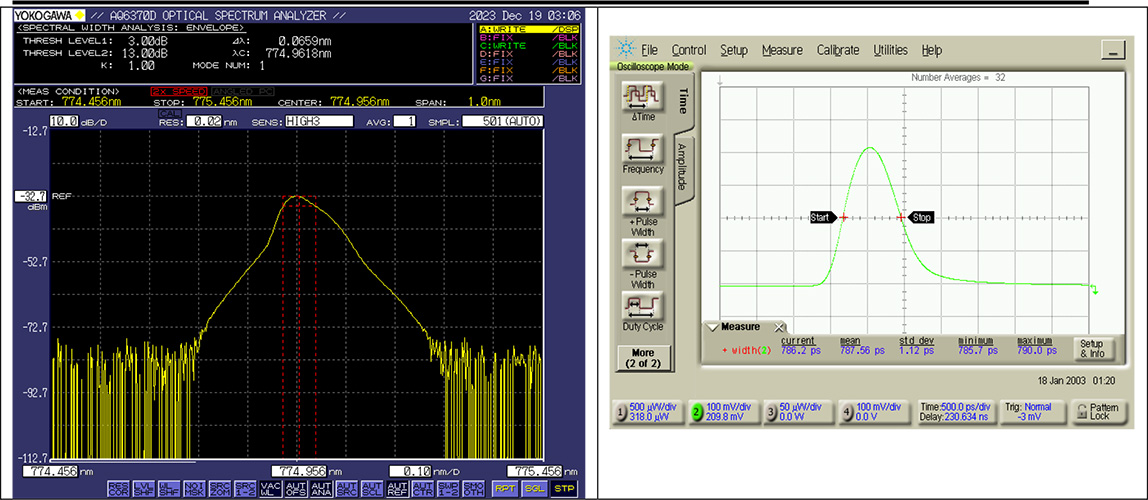 775nm 亚纳秒脉冲光纤激光器 PFL-80-5000-775 输出光谱和脉冲形状（P=5 W，重复频率=80 MHz）