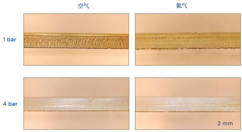 标准级聚碳酸酯（PC）材料，分别使用1bar和4bar压力的压缩空气和氮气进行切割。
