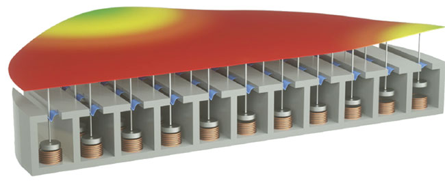 大行程自适应镜利用微型磁性致动器实现镜面形状的动态控制。