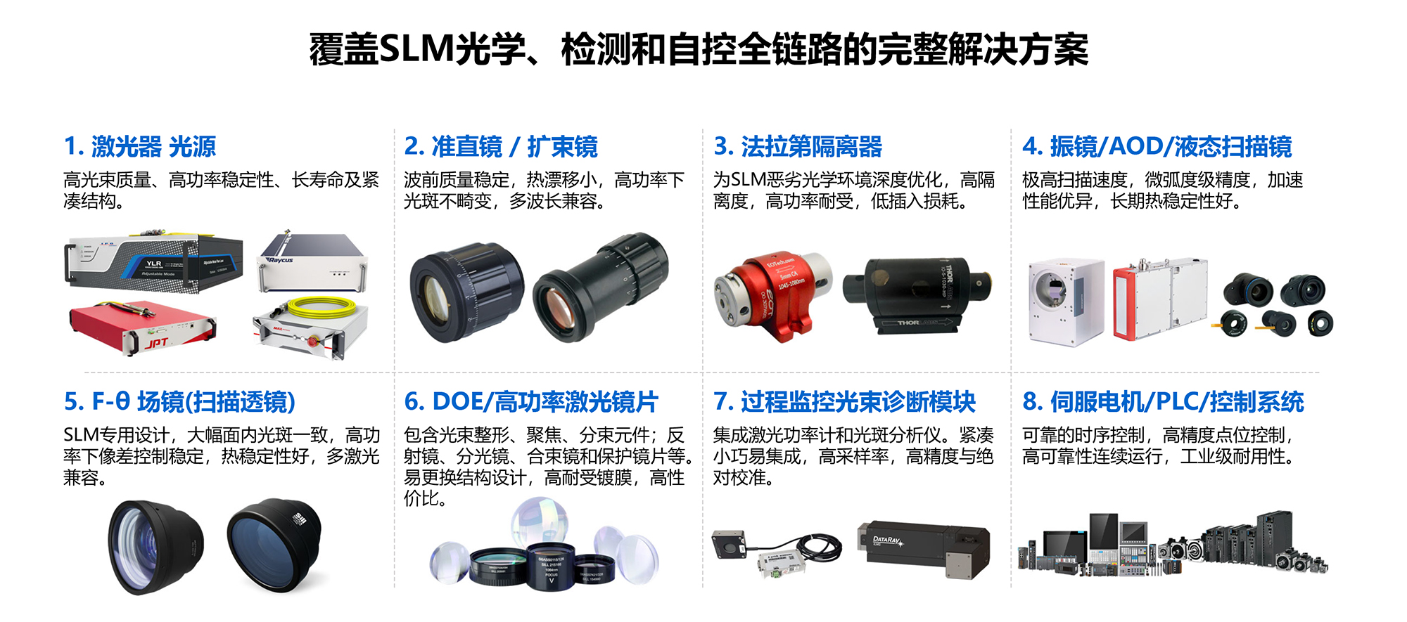 面向金属3D打印(SLM)激光光学器件解决方案